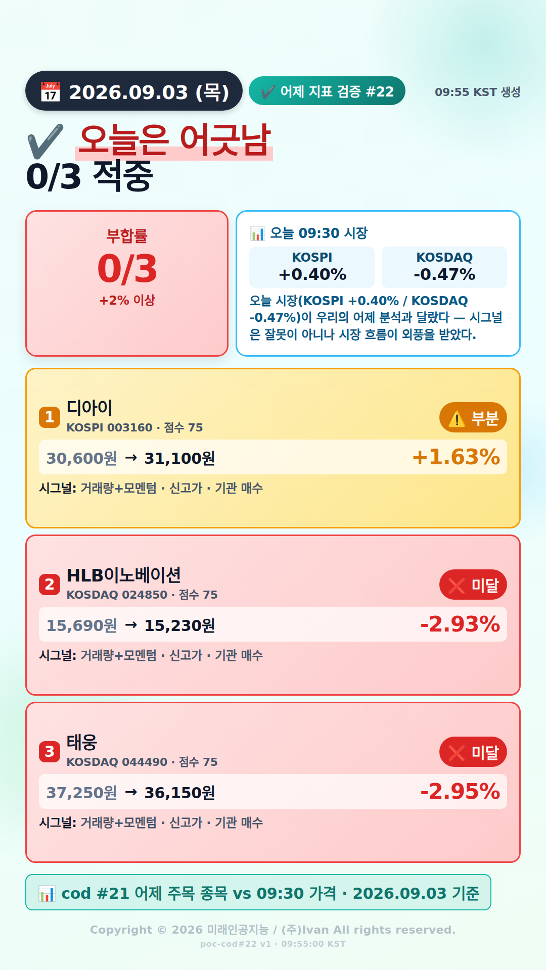 어제 추천 적중률