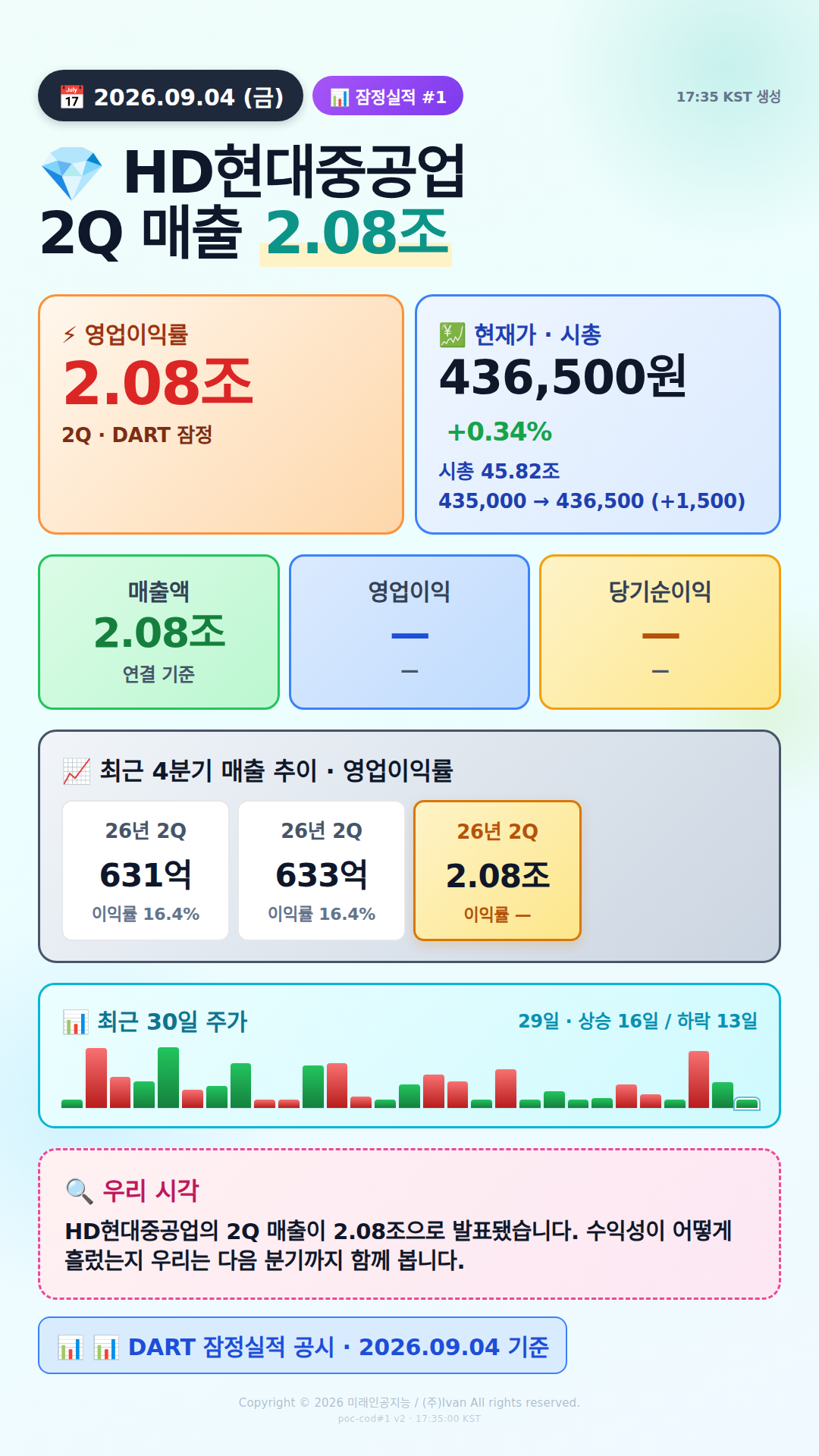 어닝 서프라이즈 후보