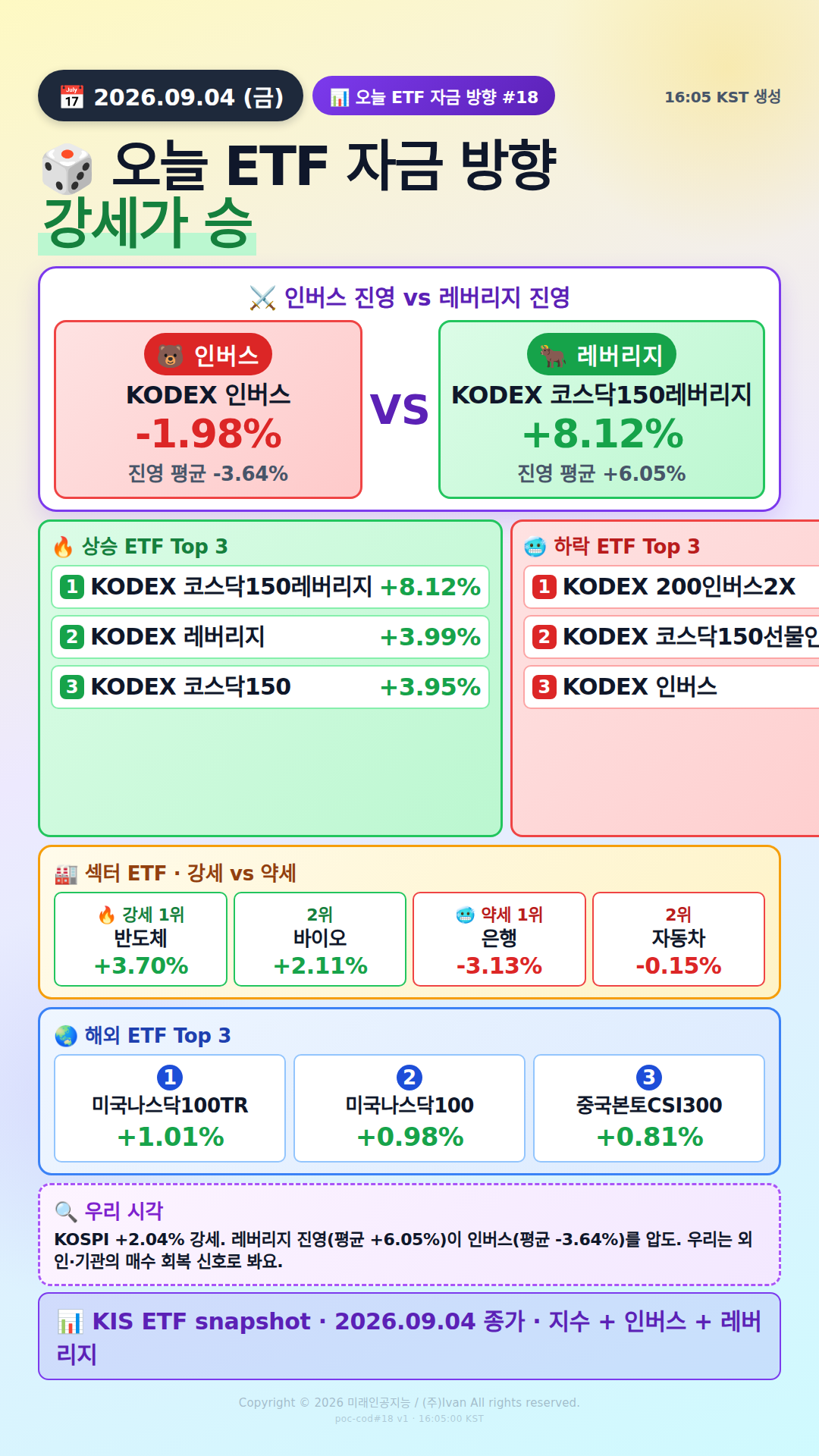 KOSPI200 ETF 베팅