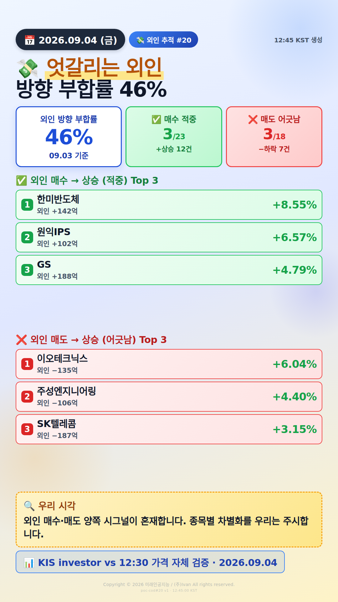 외인 추적 시그널