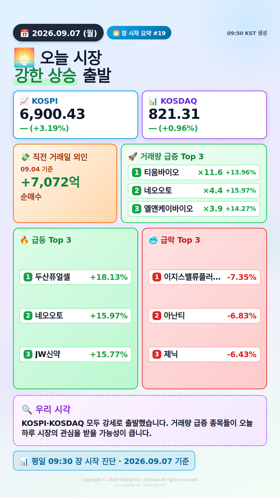 장 시작 30분