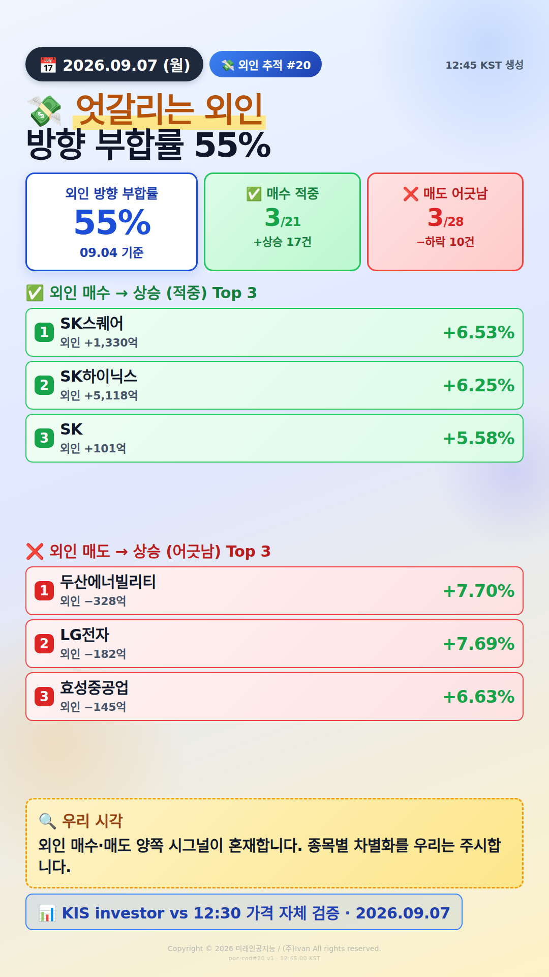 외인 추적 시그널