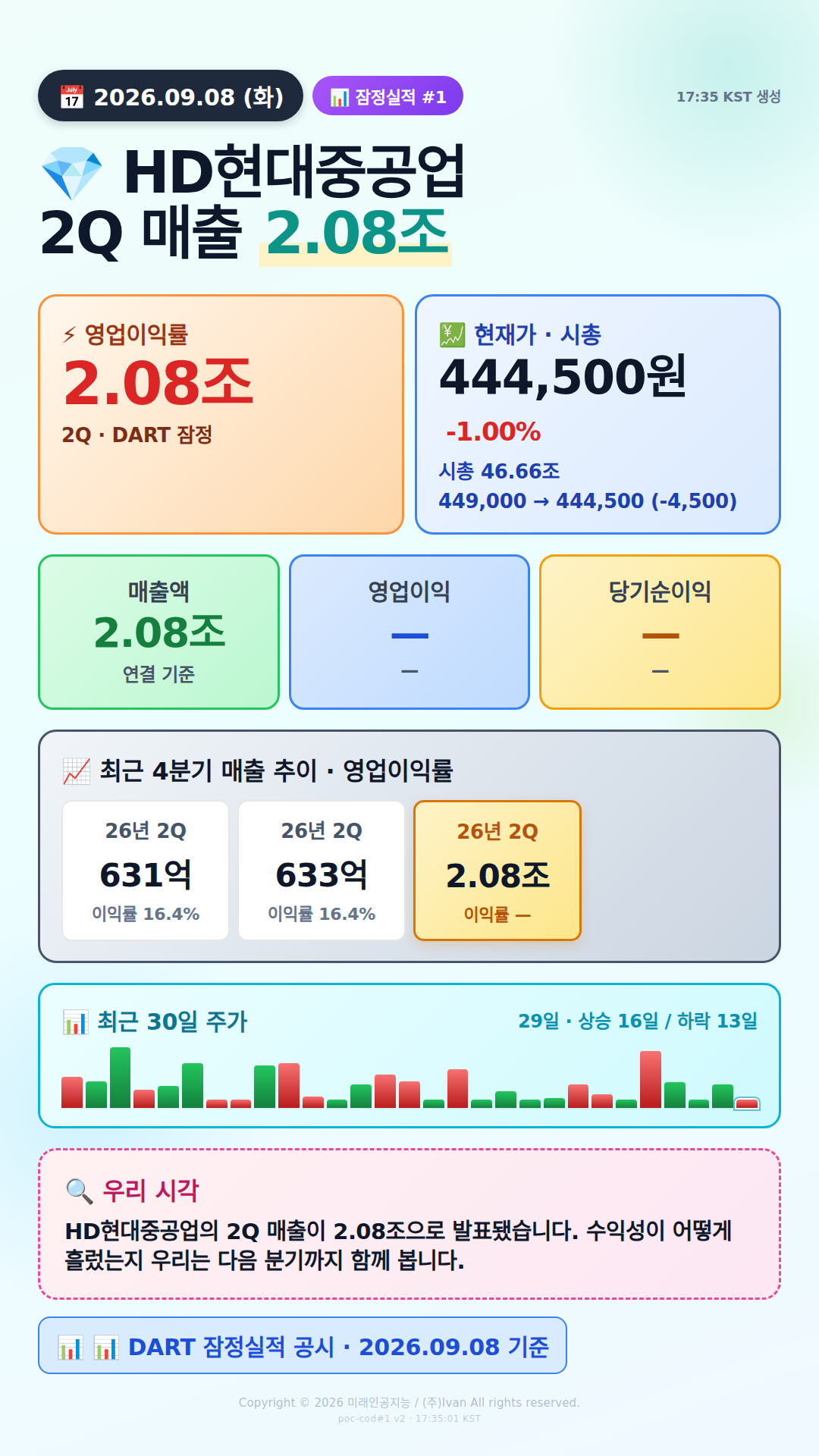 어닝 서프라이즈 후보