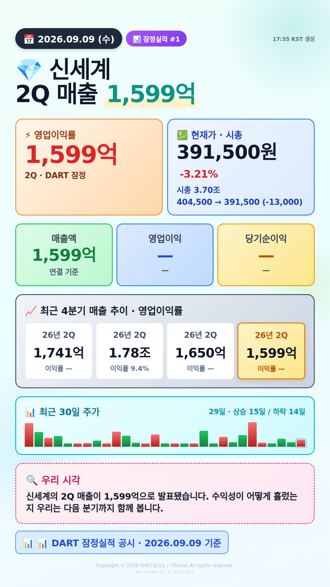 어닝 서프라이즈 후보