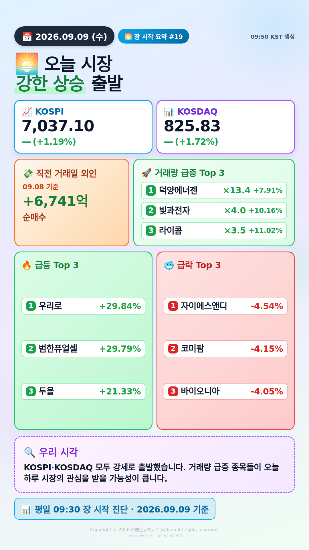 장 시작 30분