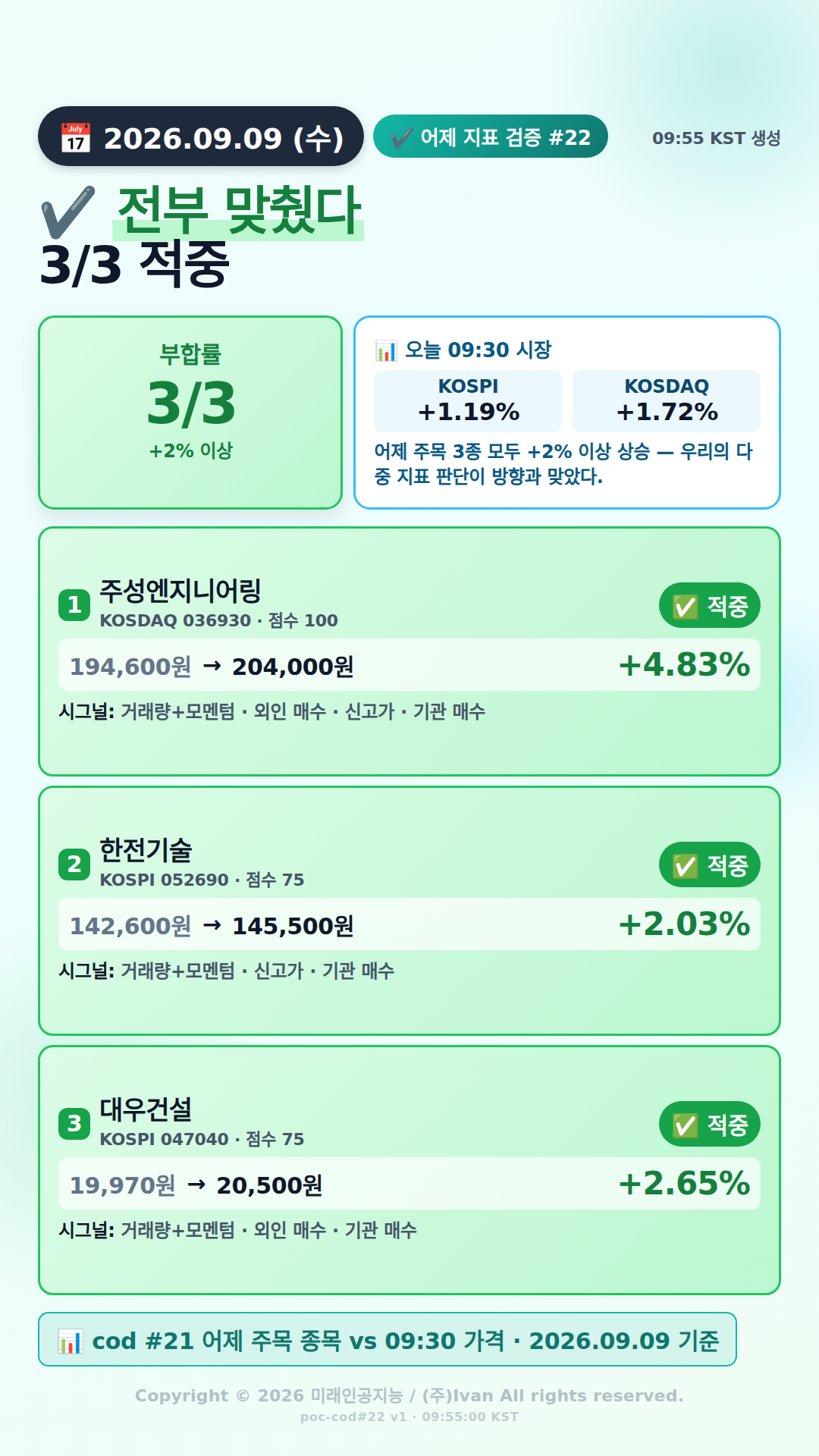 어제 추천 적중률