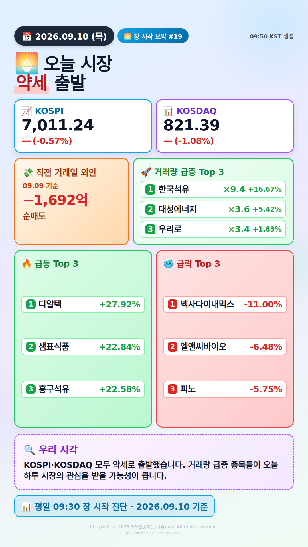 장 시작 30분