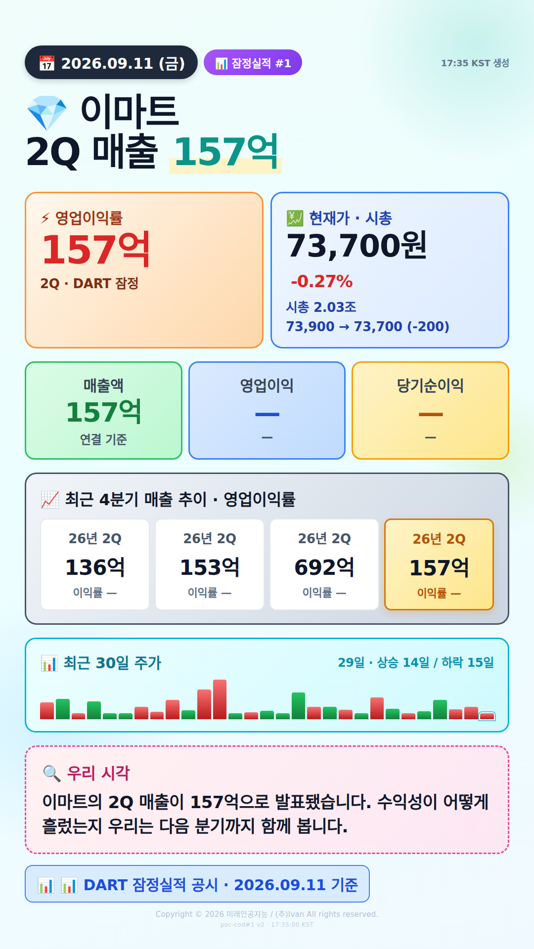 어닝 서프라이즈 후보