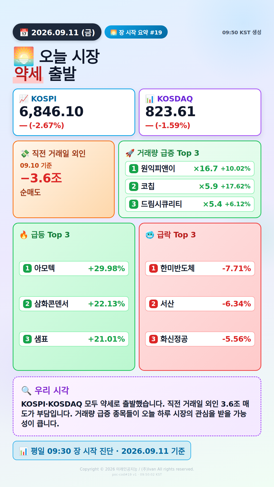 장 시작 30분