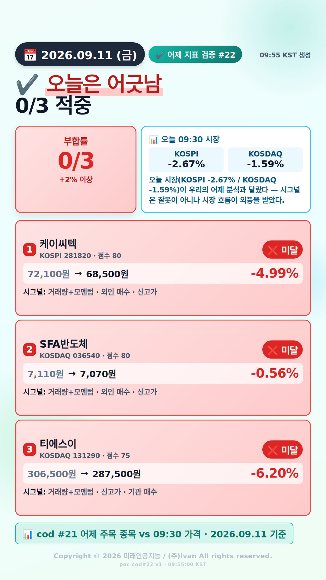 어제 추천 적중률