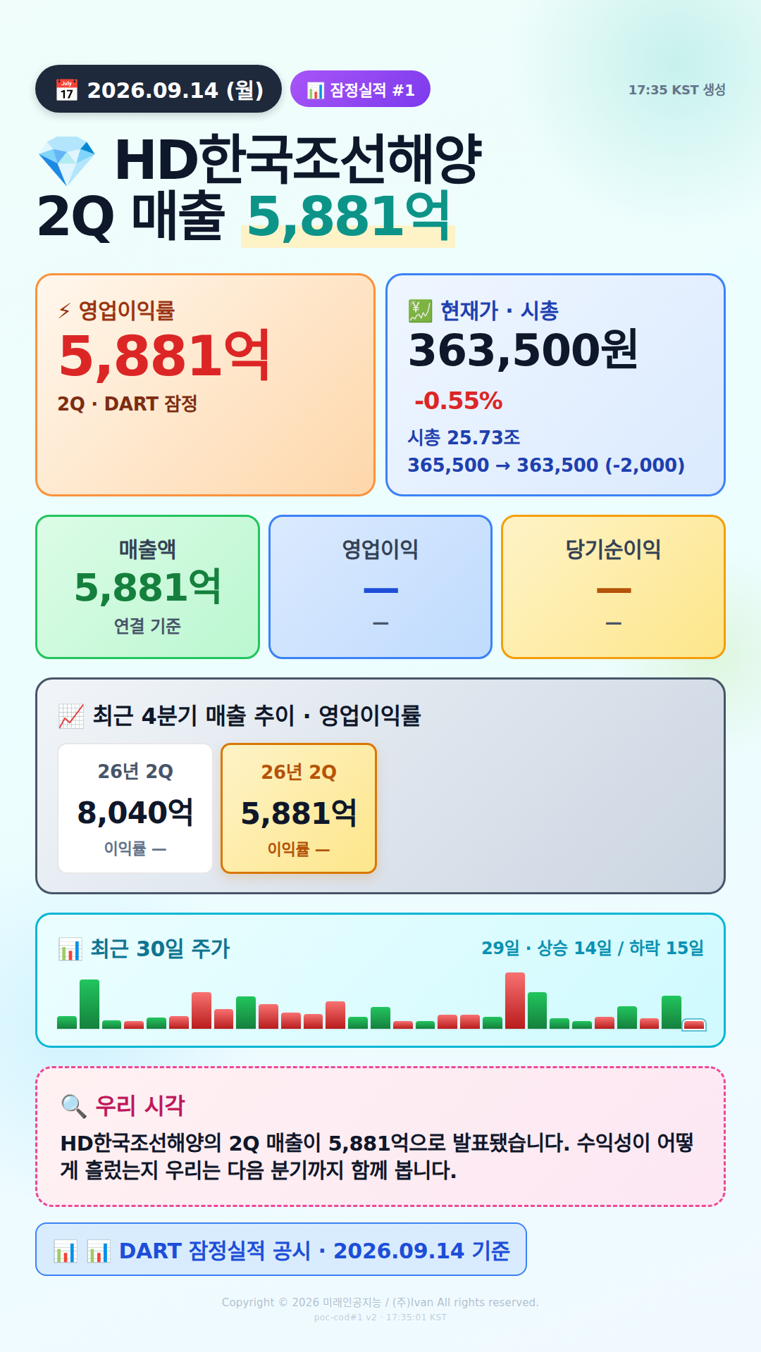 어닝 서프라이즈 후보