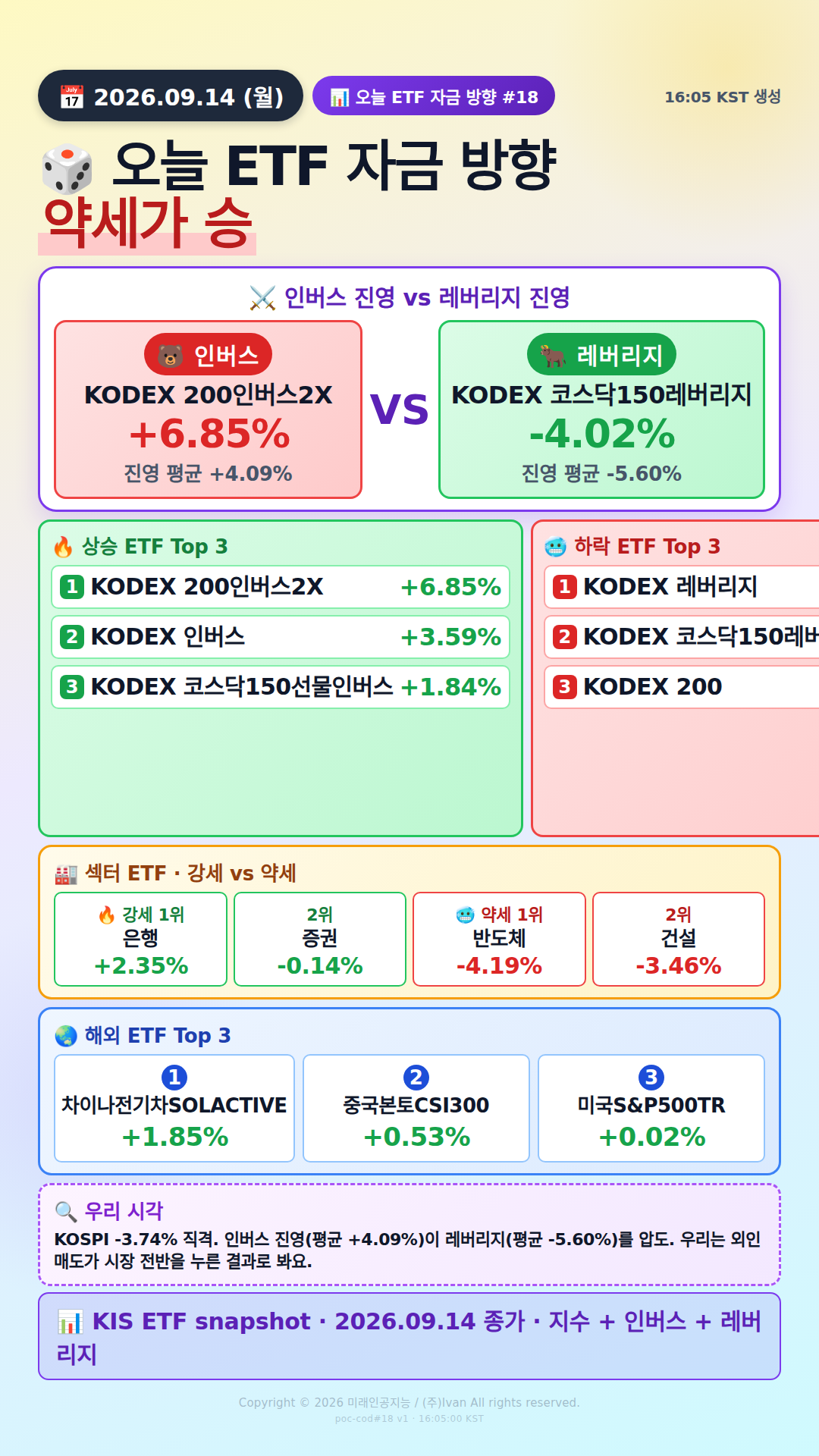 KOSPI200 ETF 베팅