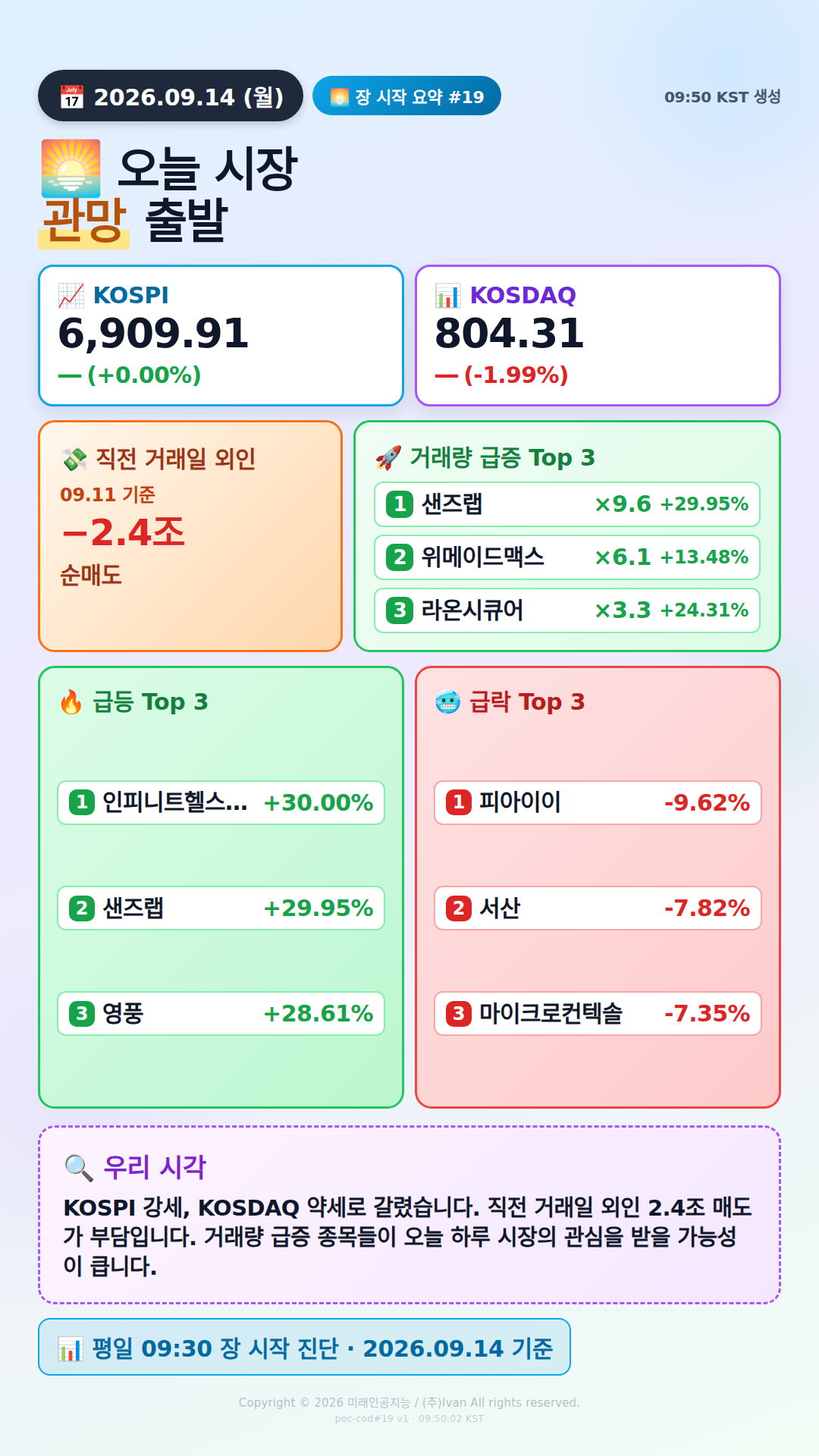 장 시작 30분