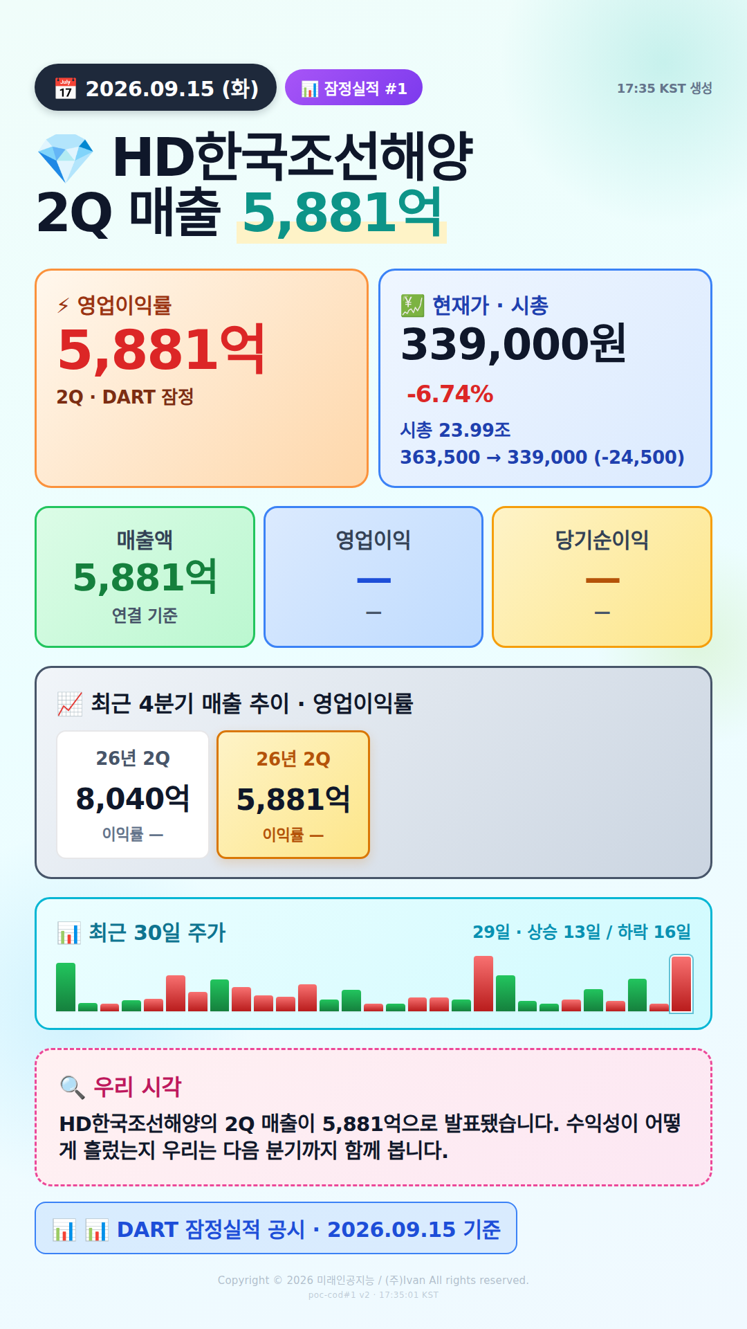 어닝 서프라이즈 후보