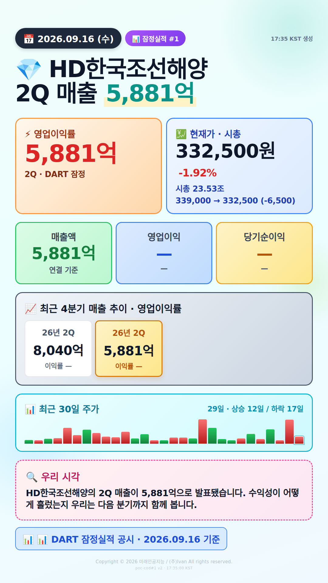 어닝 서프라이즈 후보