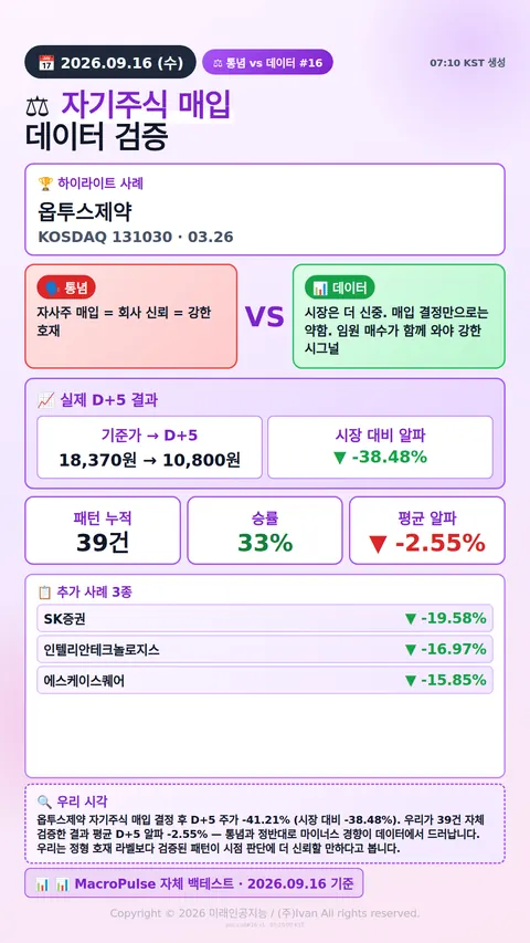 통념 vs 데이터