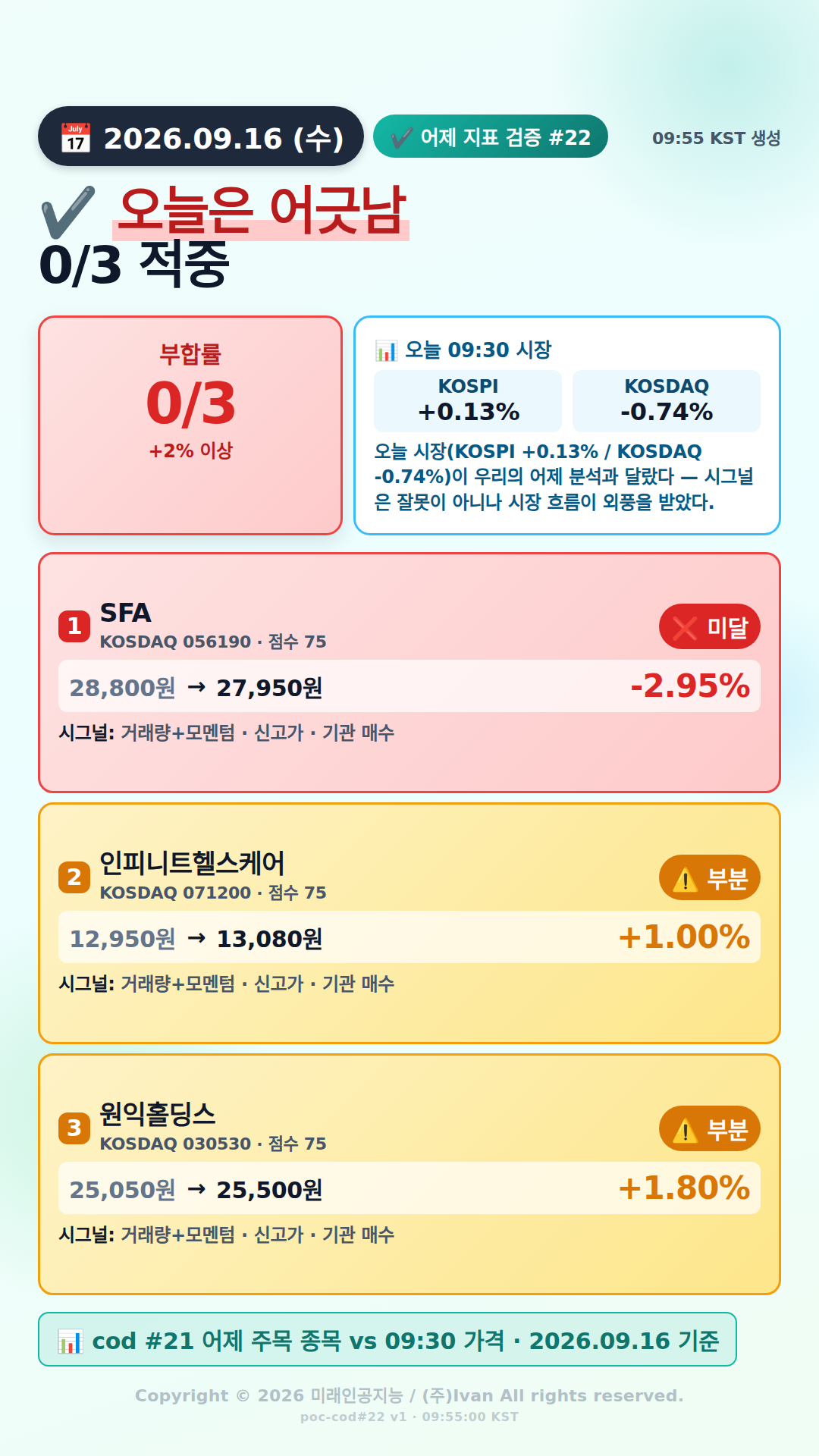 어제 추천 적중률
