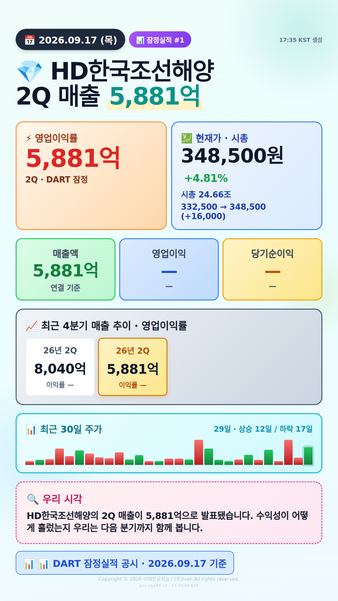어닝 서프라이즈 후보