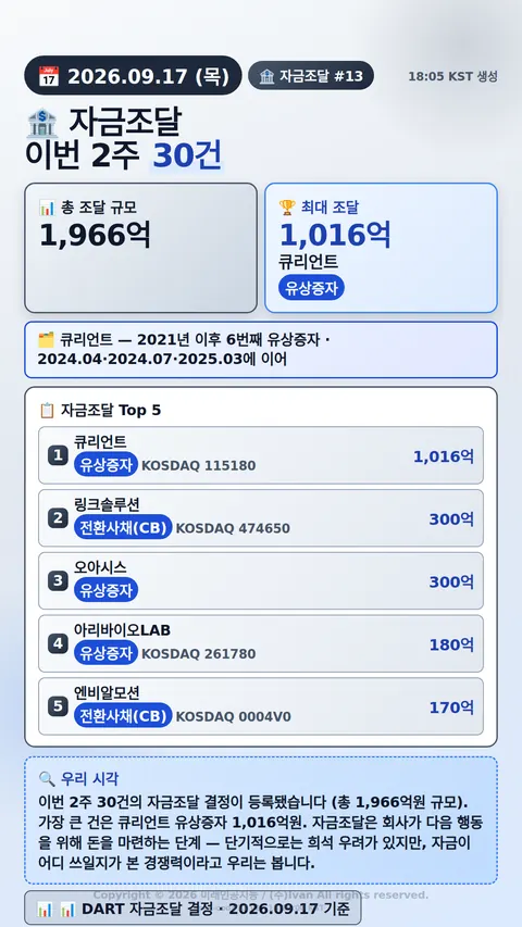 자금조달 결정