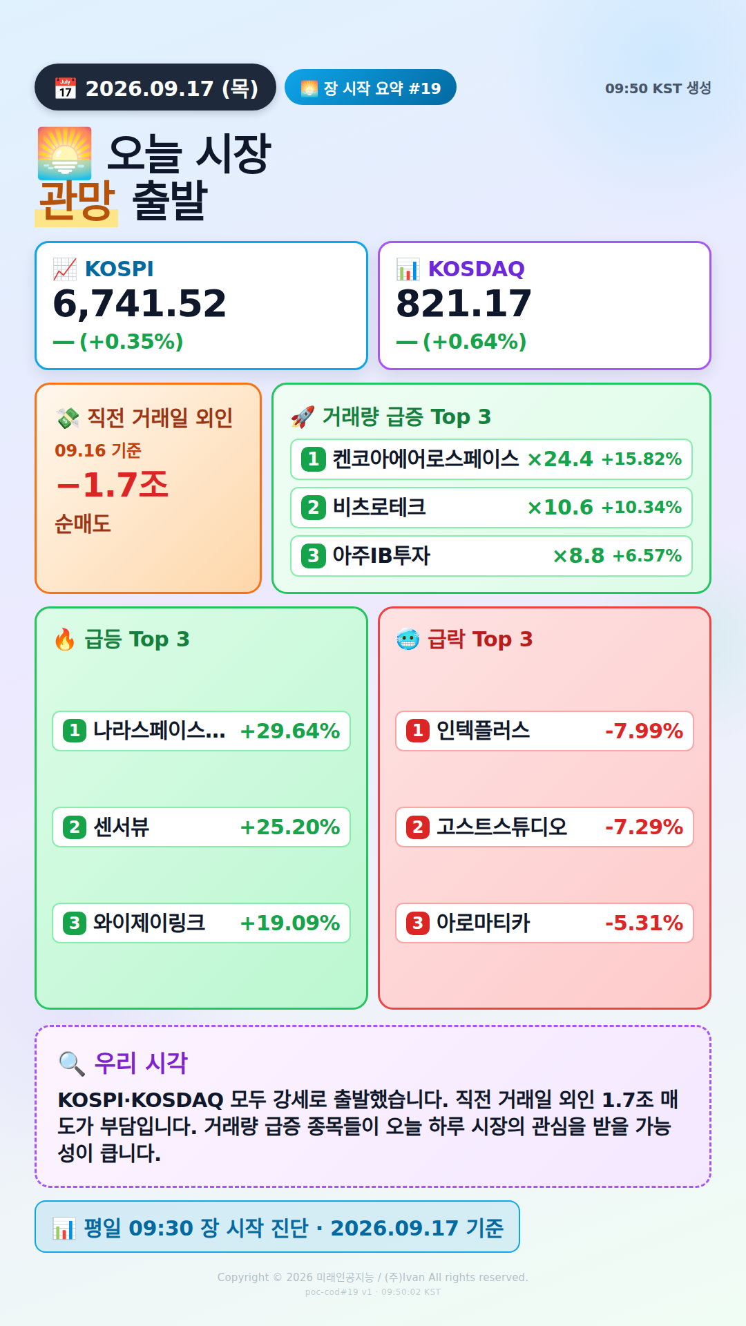 장 시작 30분