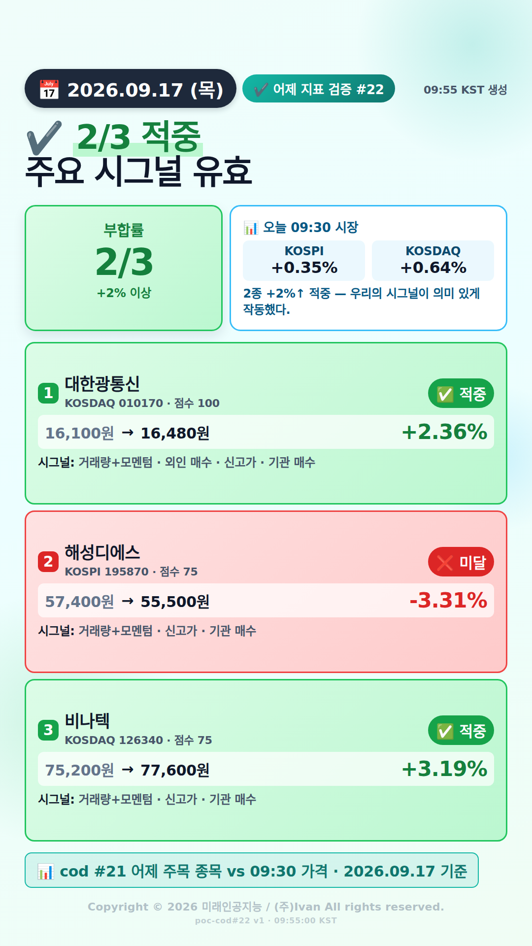 어제 추천 적중률