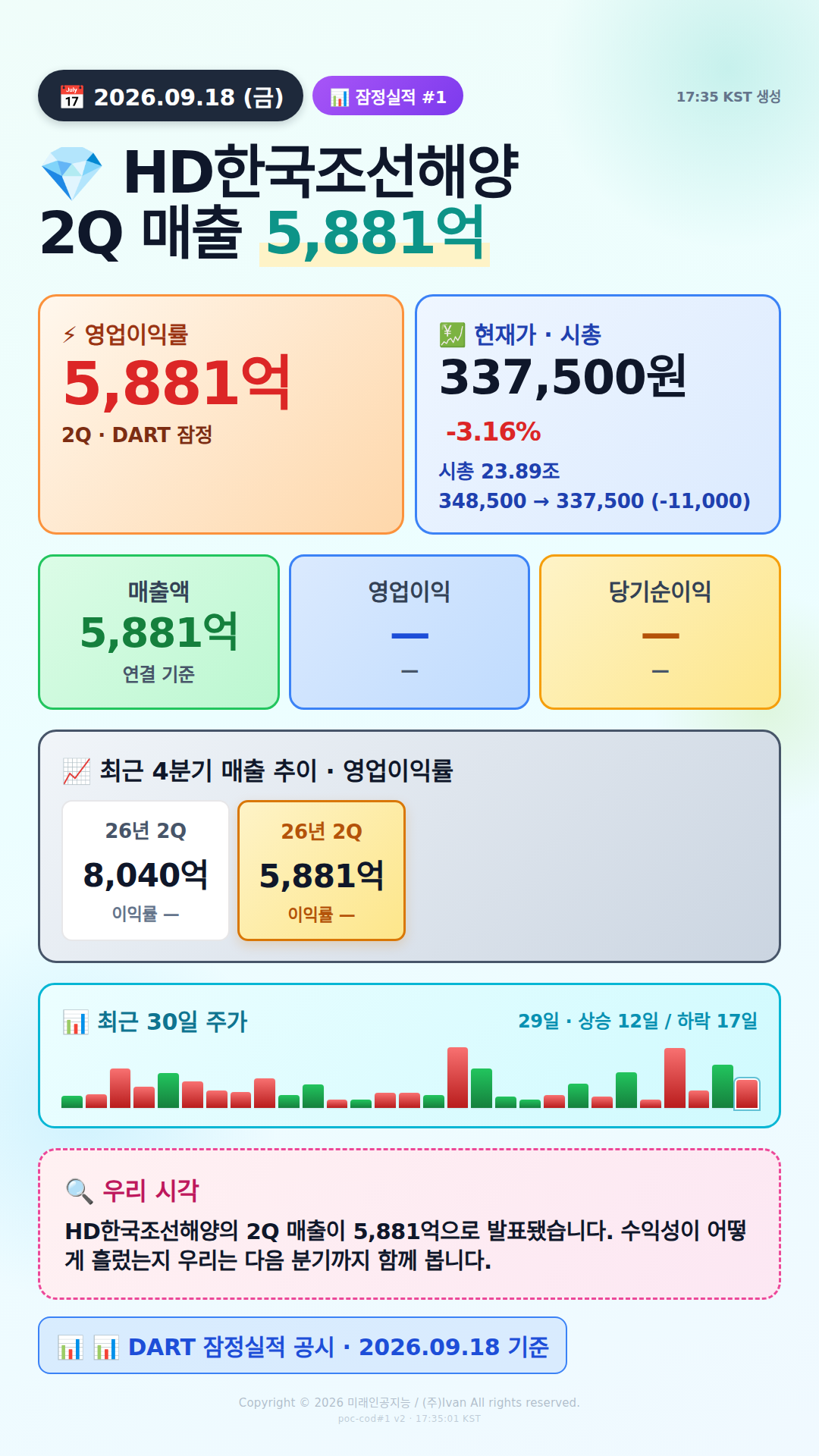 어닝 서프라이즈 후보