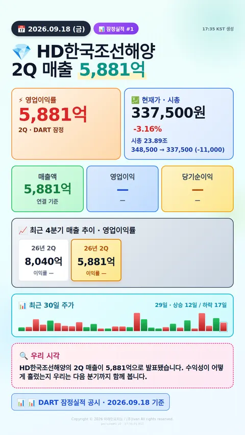 어닝 서프라이즈 후보