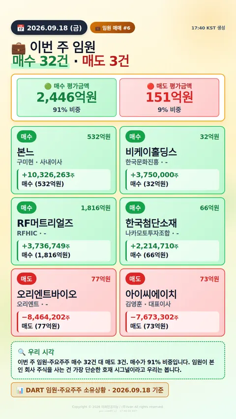 임원 자기주식 매매