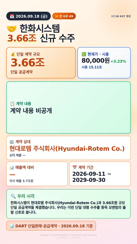100억+ 수주 공시