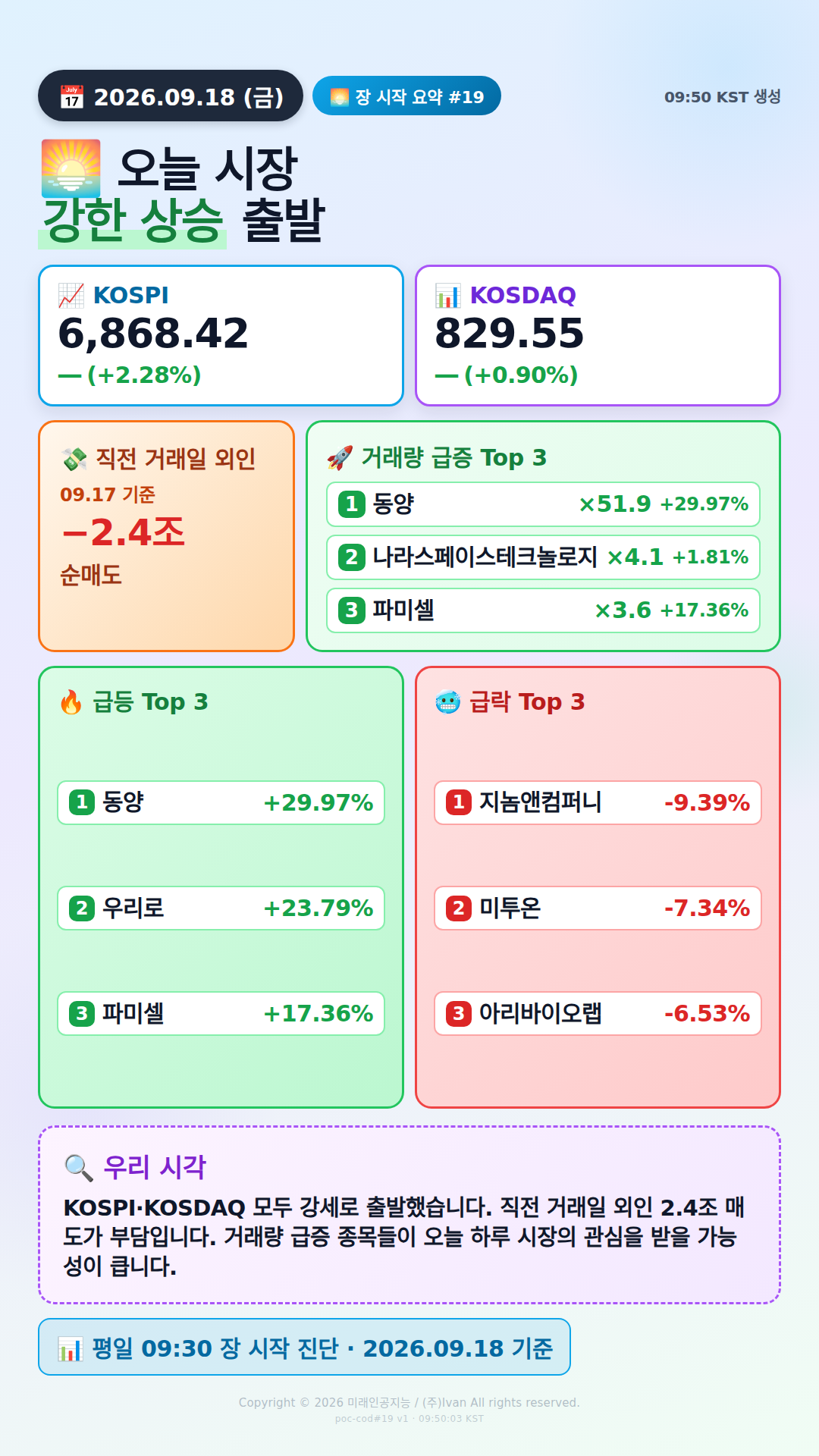 장 시작 30분