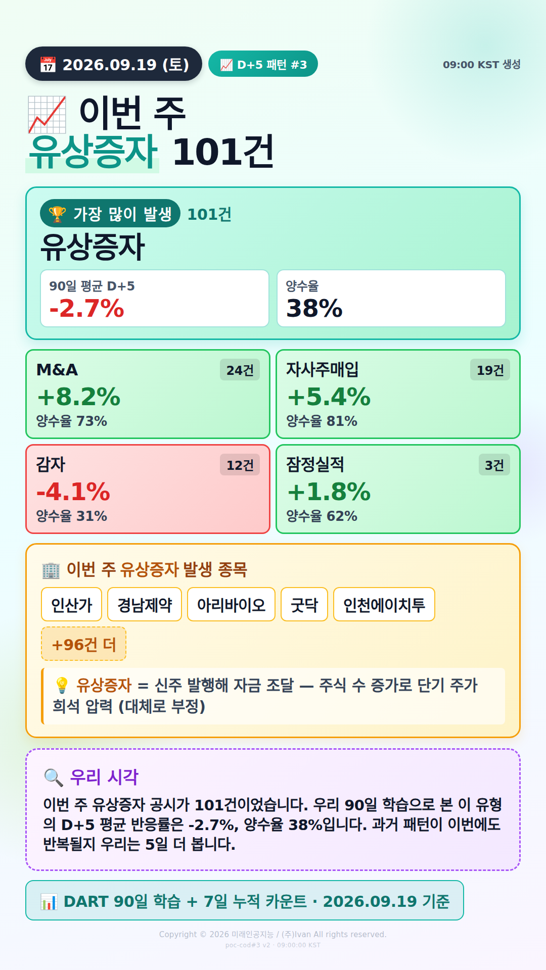 공시 후 D+5 패턴