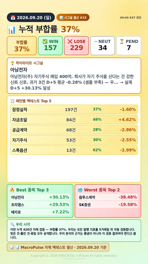 주간 시그널 결산