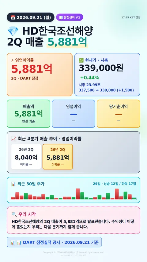 어닝 서프라이즈 후보
