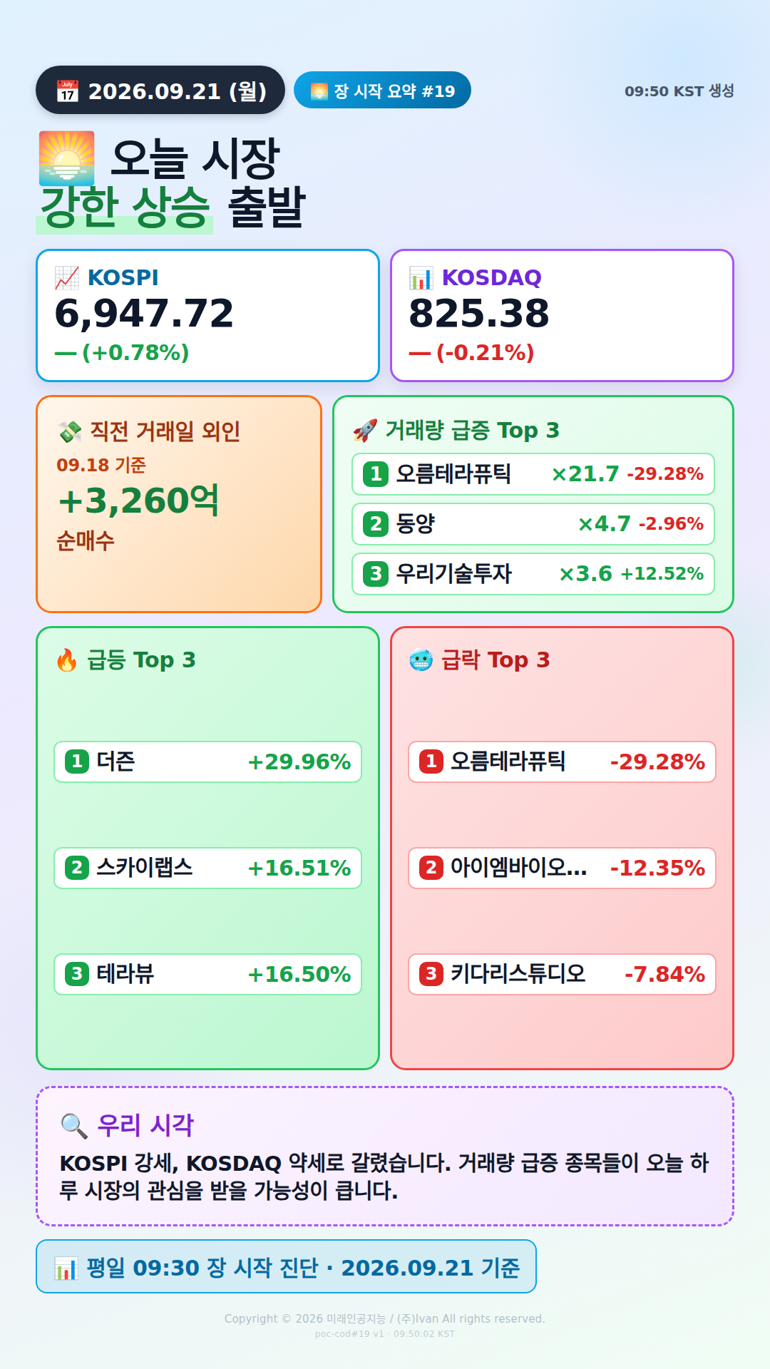장 시작 30분