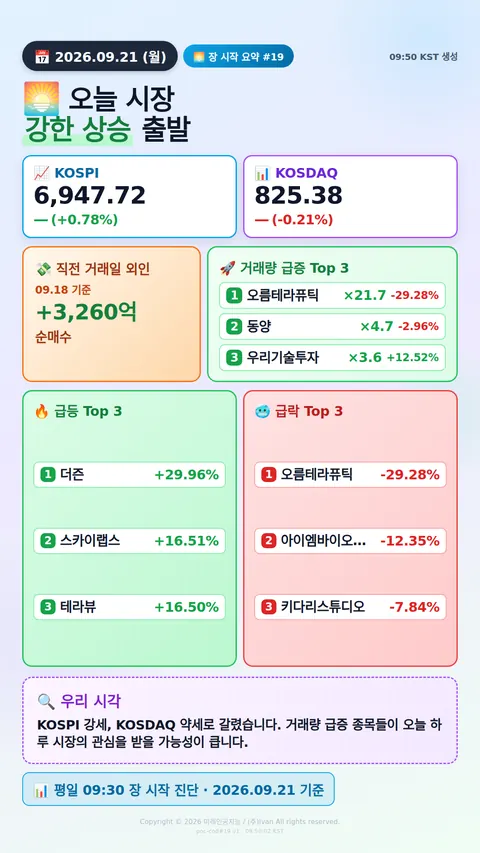 장 시작 30분