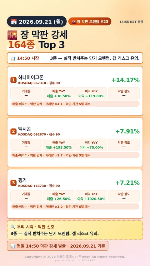 장 막판 단기 모멘텀