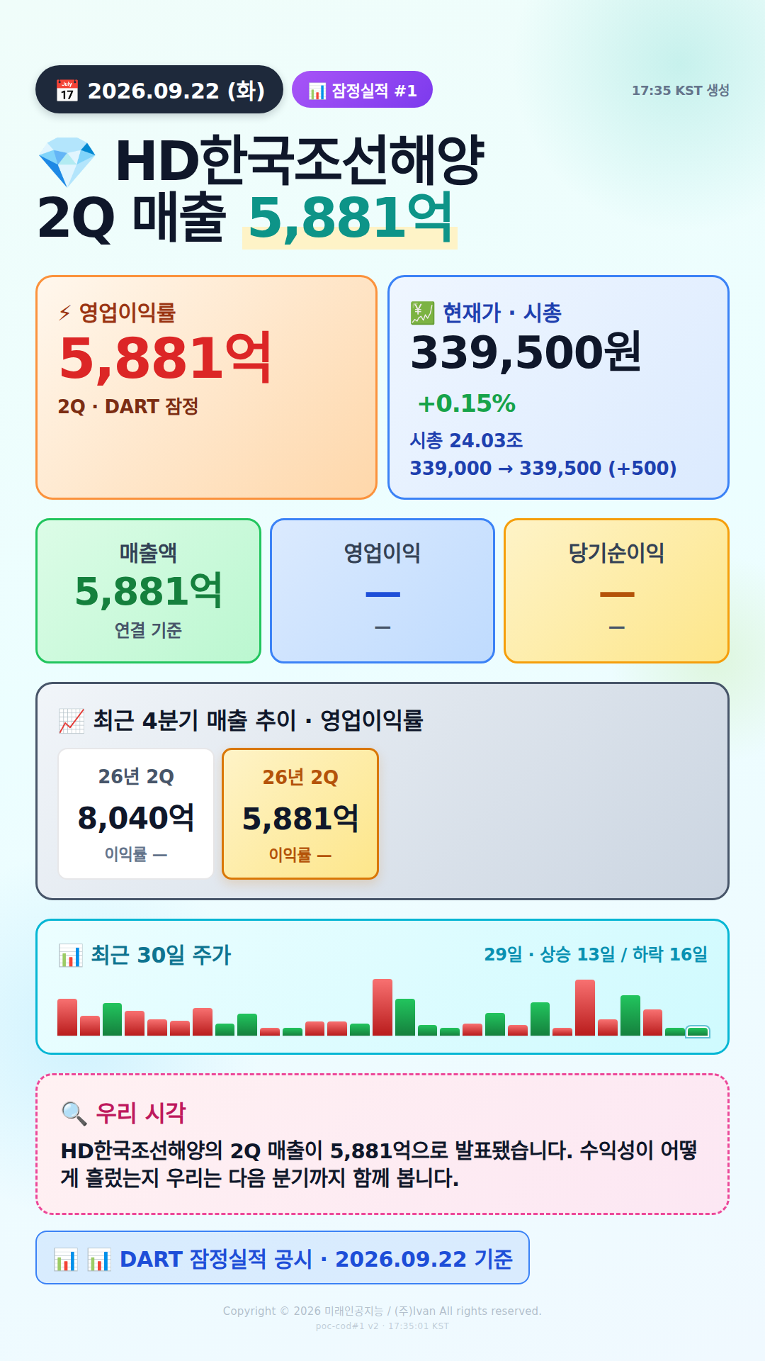어닝 서프라이즈 후보
