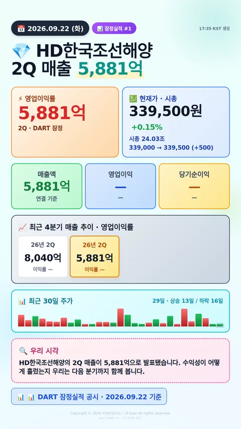 어닝 서프라이즈 후보