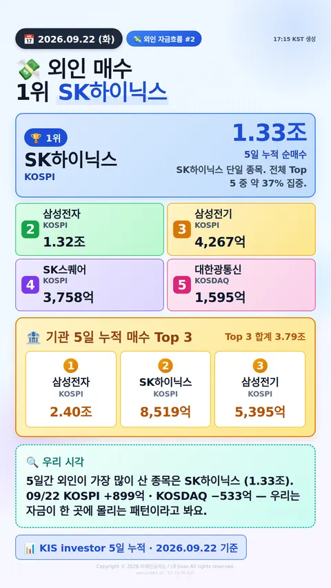 외인 5일 누적 매수