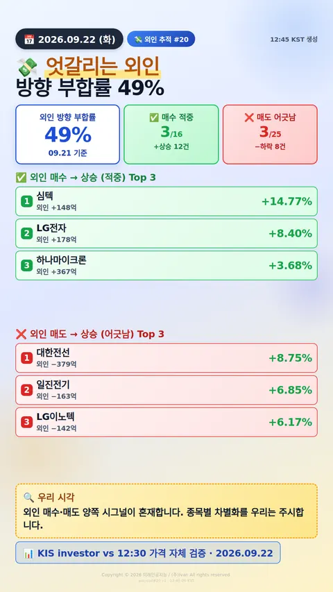 외인 추적 시그널