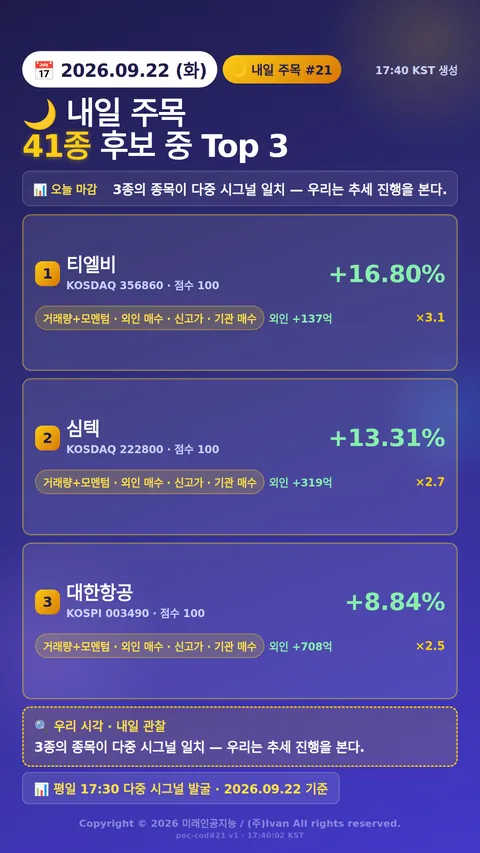 내일 주목 종목 3