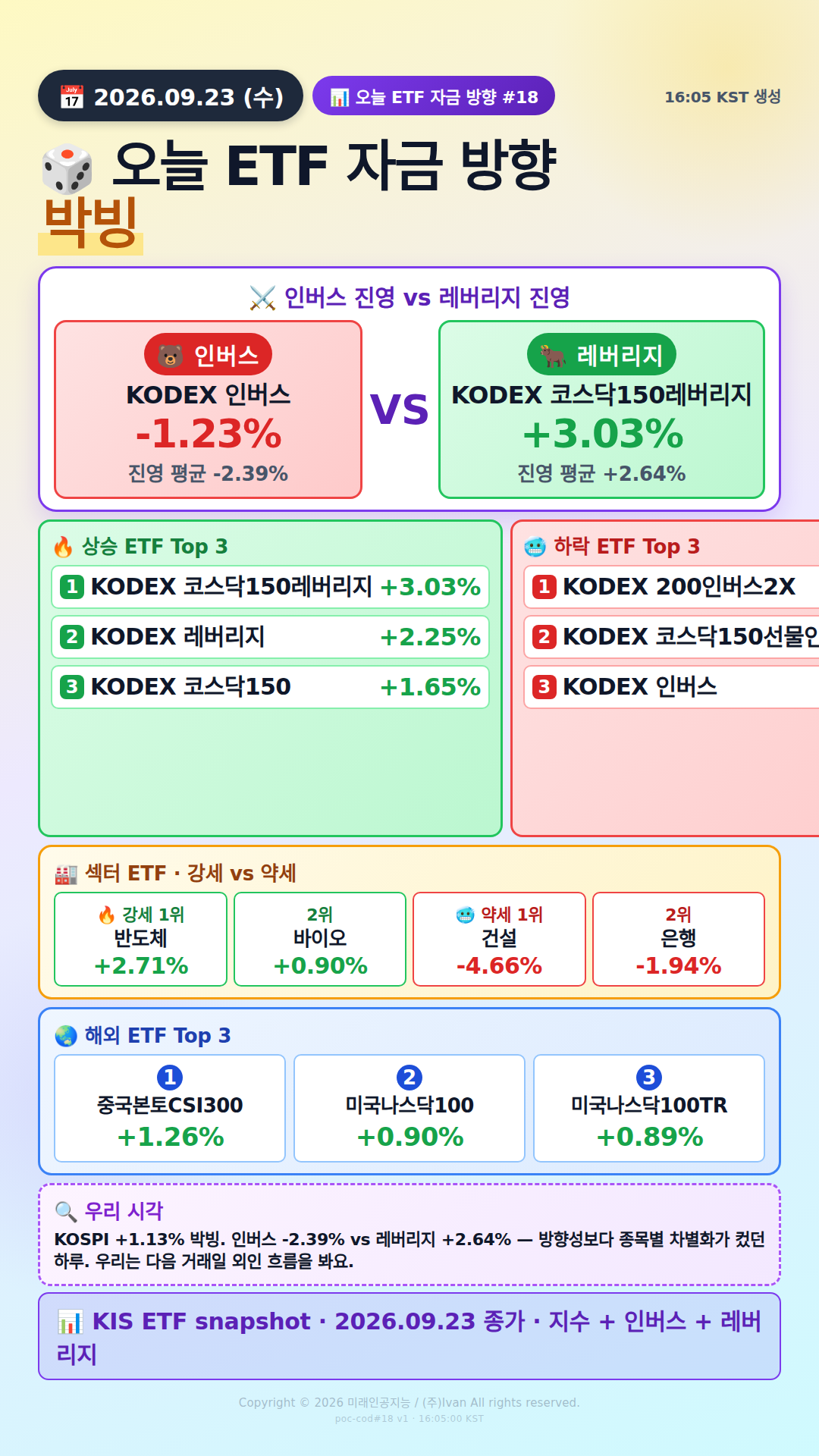 KOSPI200 ETF 베팅