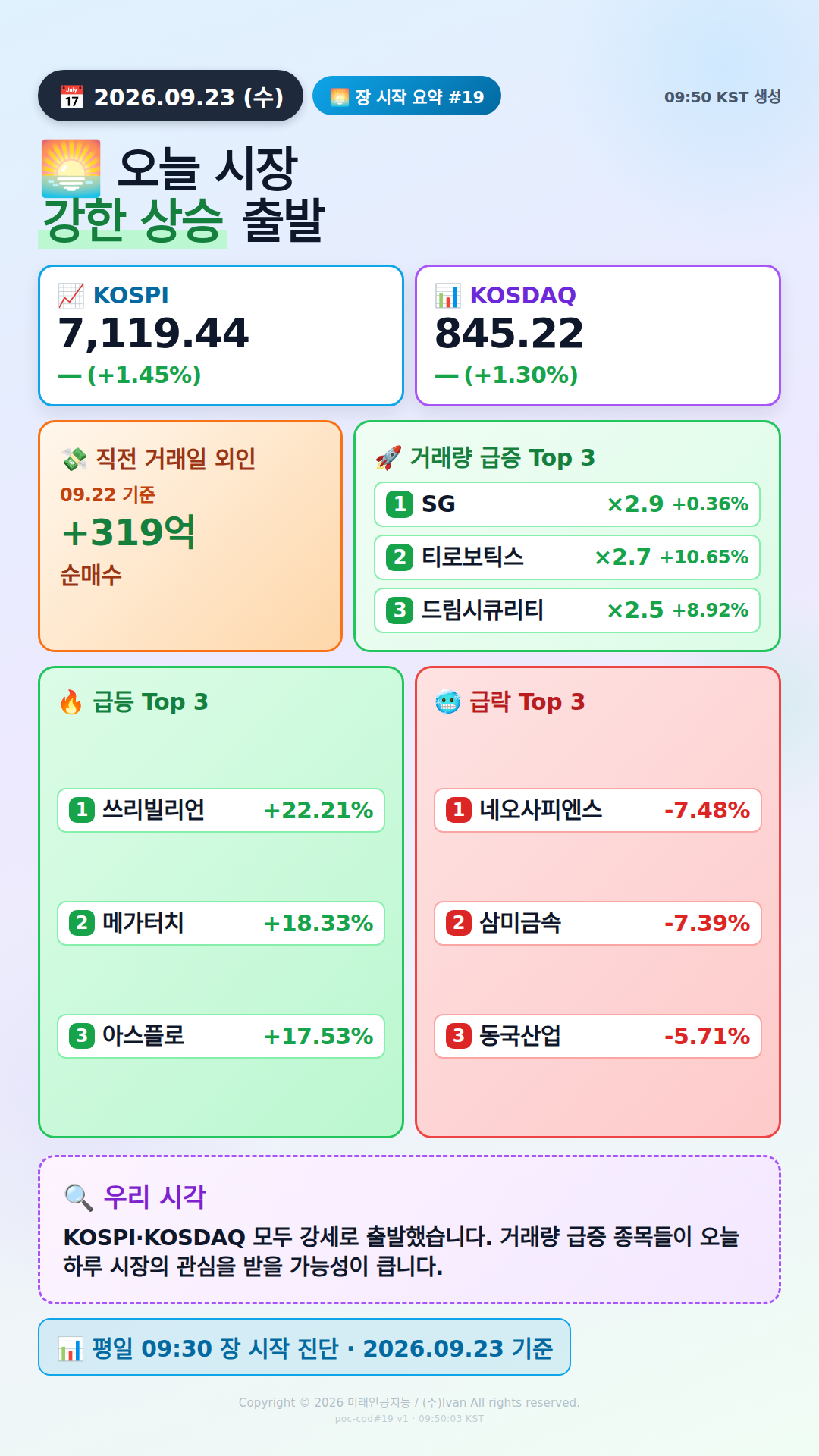 장 시작 30분