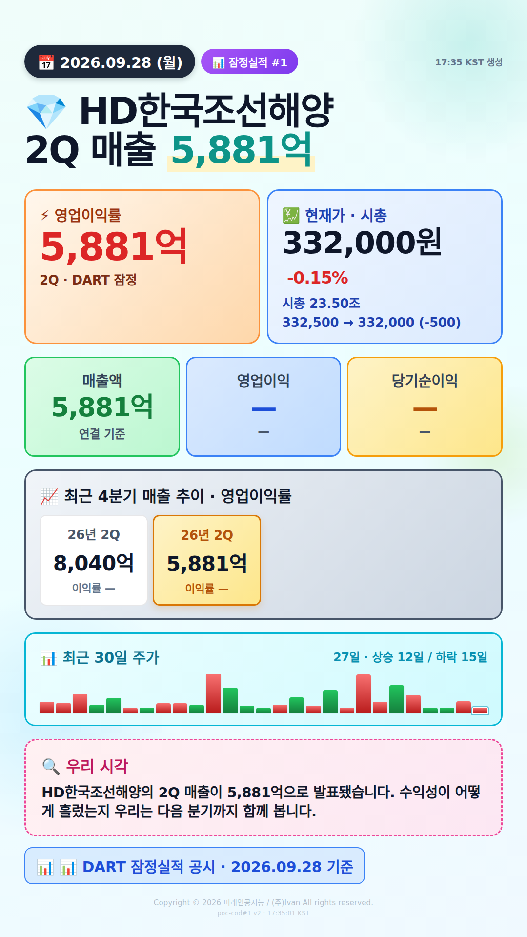 어닝 서프라이즈 후보
