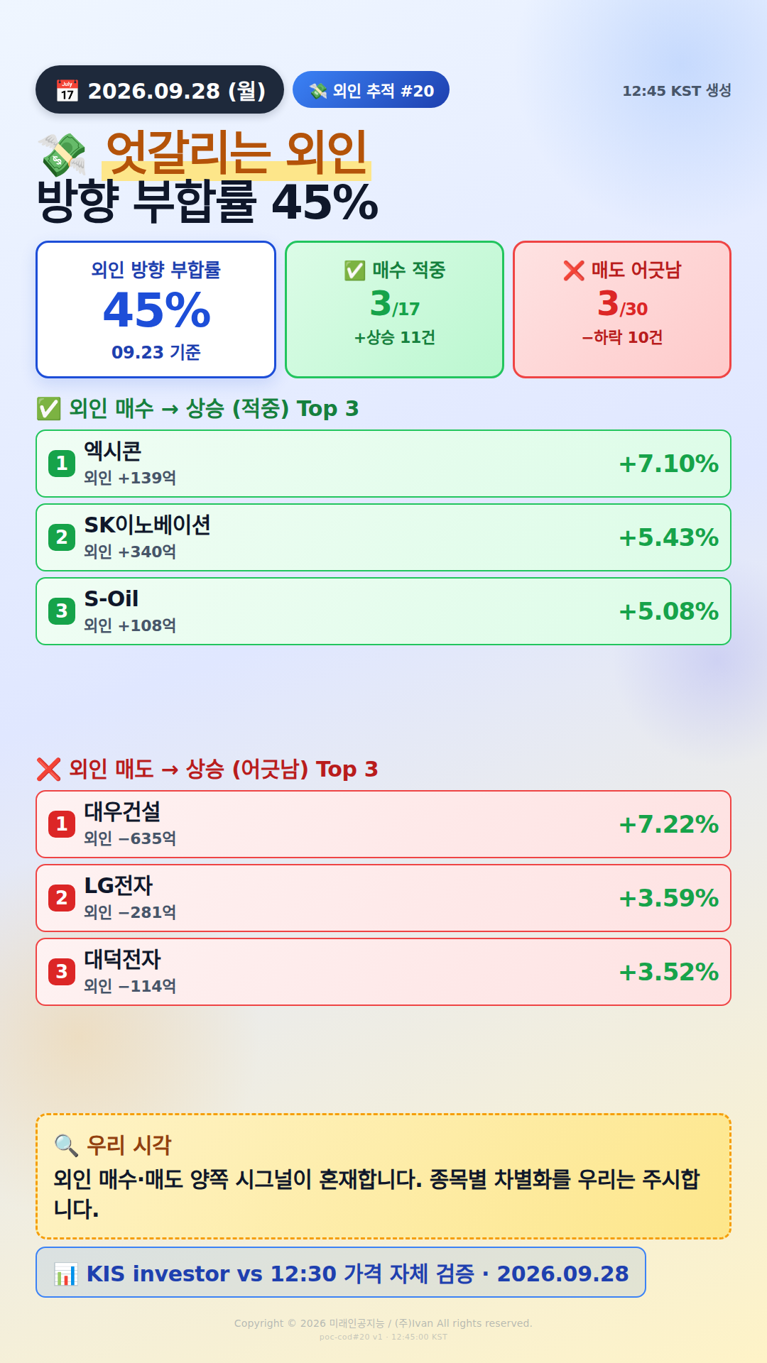 외인 추적 시그널