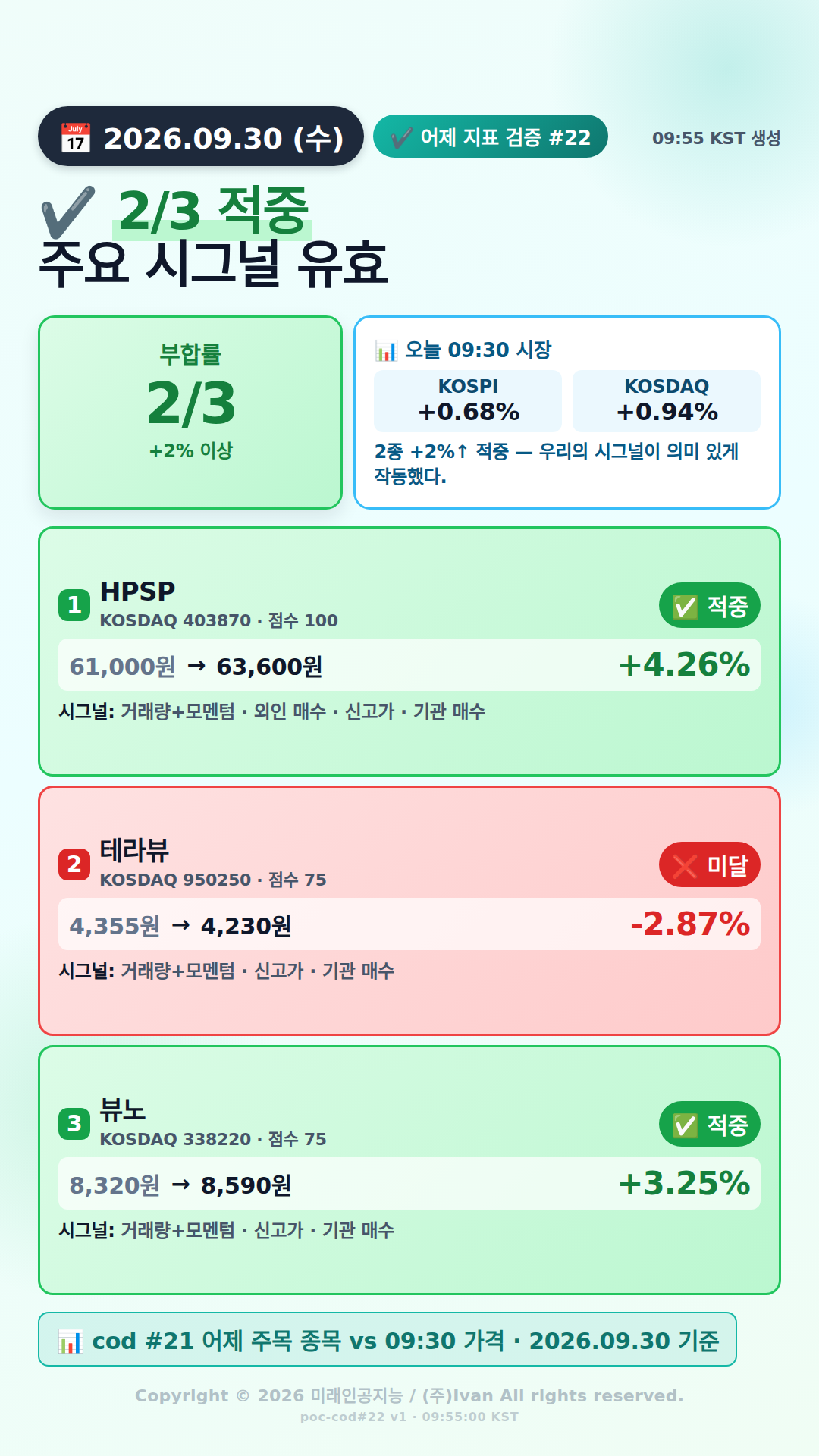 어제 추천 적중률