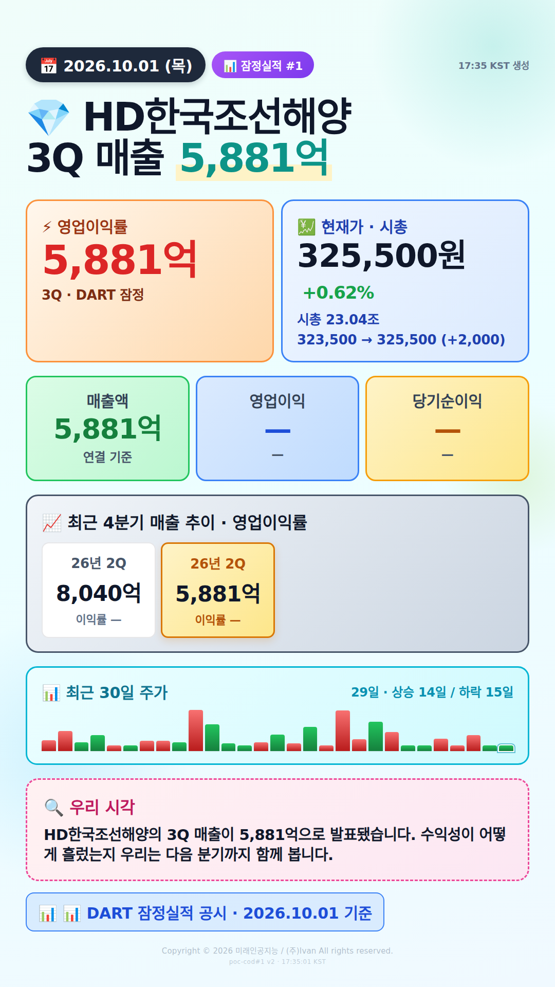 어닝 서프라이즈 후보