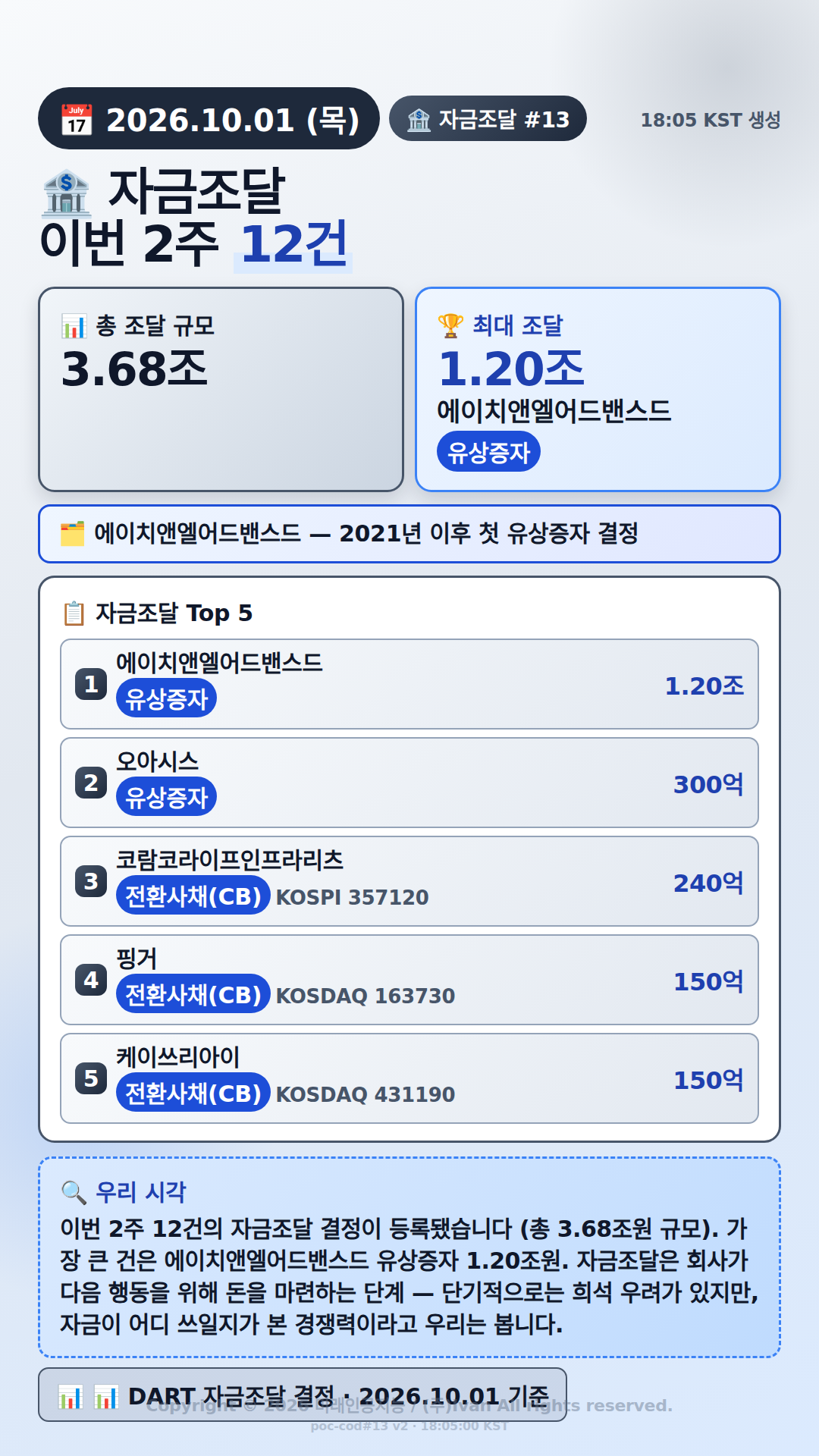자금조달 결정