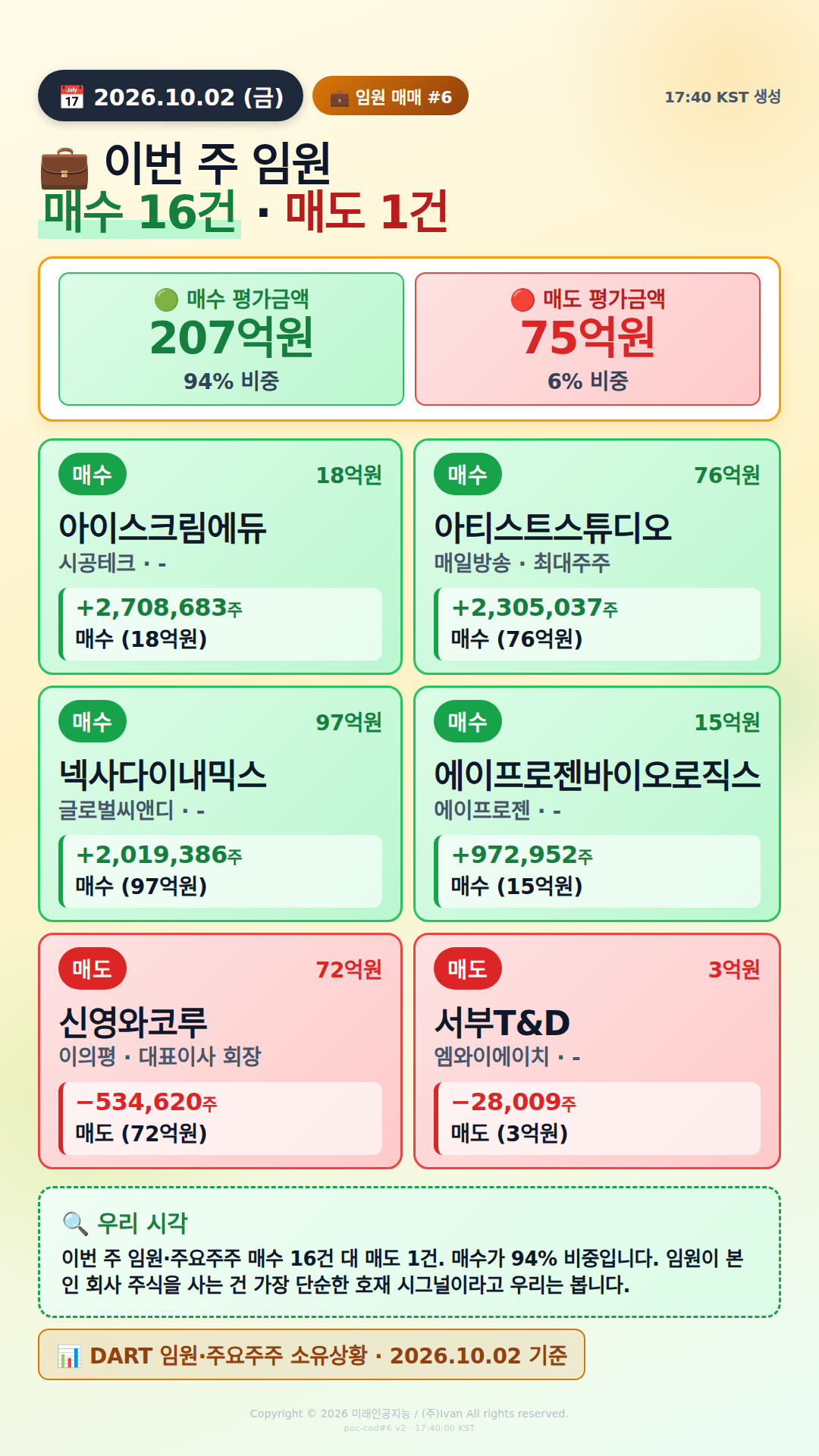 임원 자기주식 매매