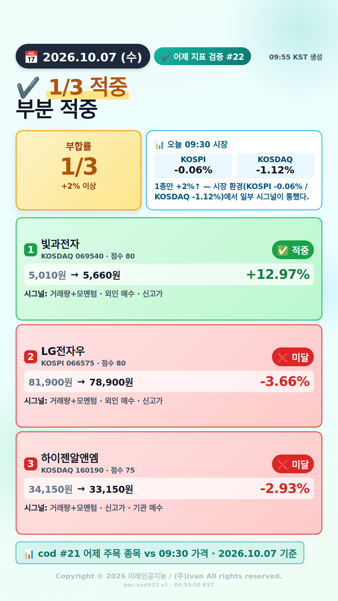 어제 추천 적중률